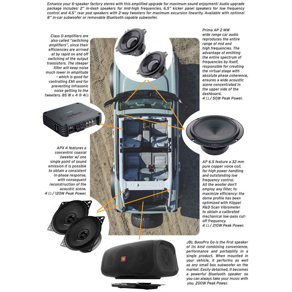 Car Speaker System Packages